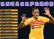 巴西队大奖赛迎战劲敌，目标只有刷新纪录的简单介绍