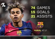 复仇之战！梅西率领巴西队成功逆转获胜的简单介绍