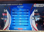 瑟旺队在比赛中展现出色发挥，逼平对手的简单介绍